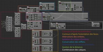 Screenshot of a section of the shader code blueprint