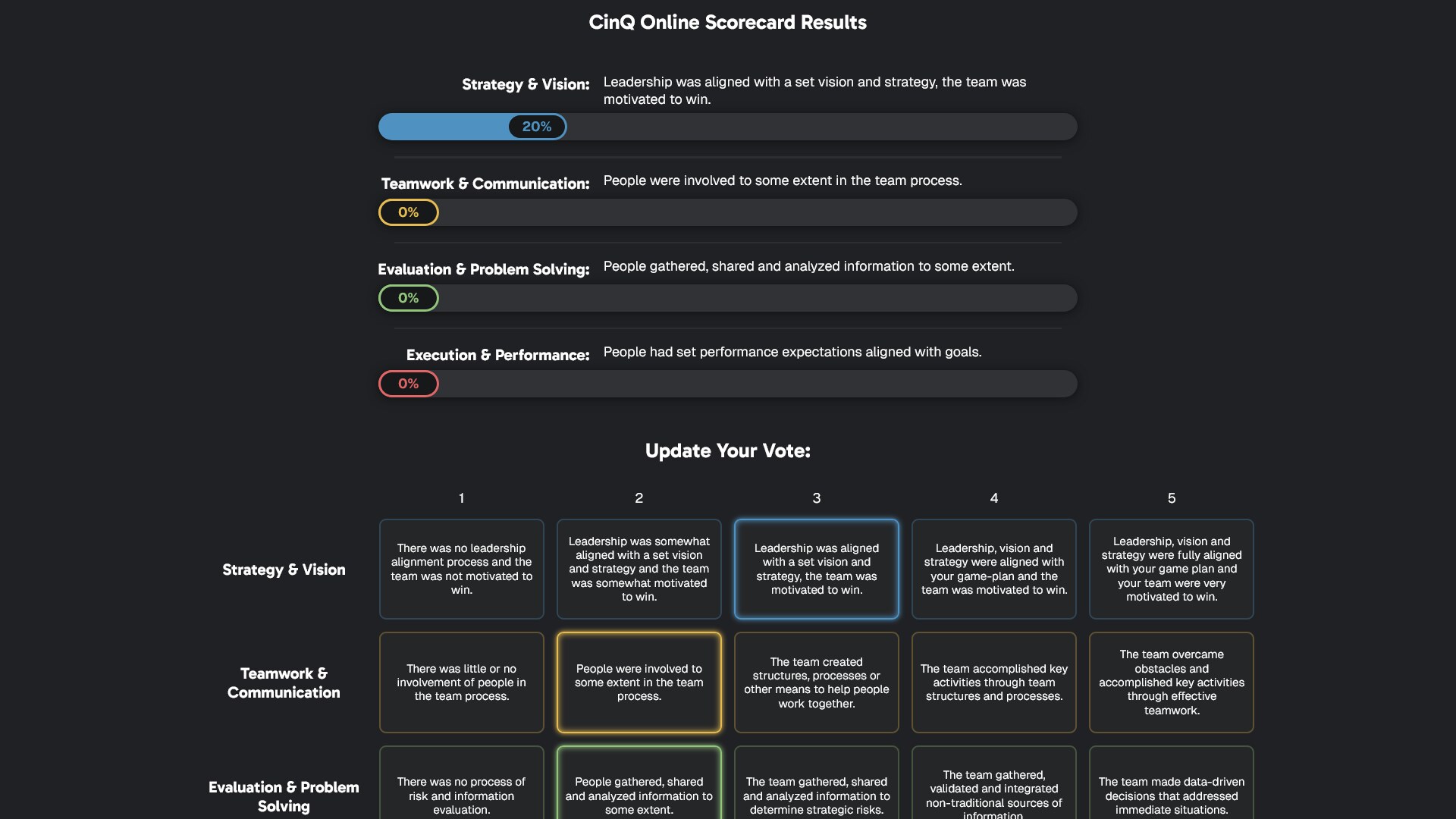Screenshot of the CinQ scorecard system